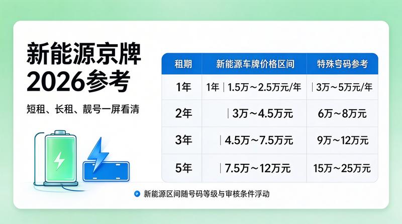 企业京牌租赁
